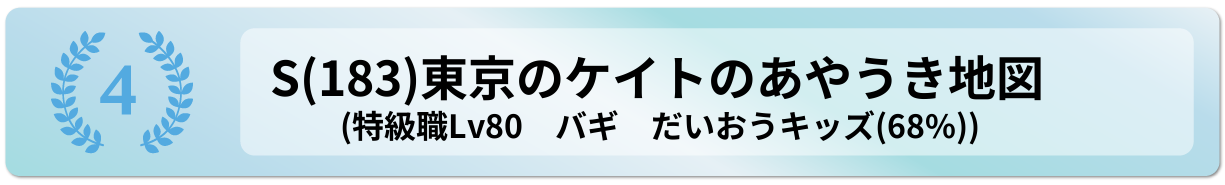 東京のケイトのあやうき地図